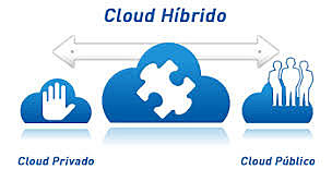 Nubes hibridas