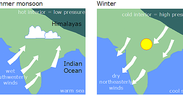 Monsoon Winds Discovered