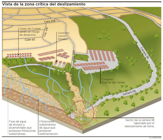 Se reanudan las ventas de lotes en la zona