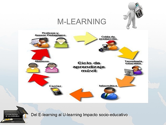 Modalidad Educativa no presencial con TICs M-LEARNING