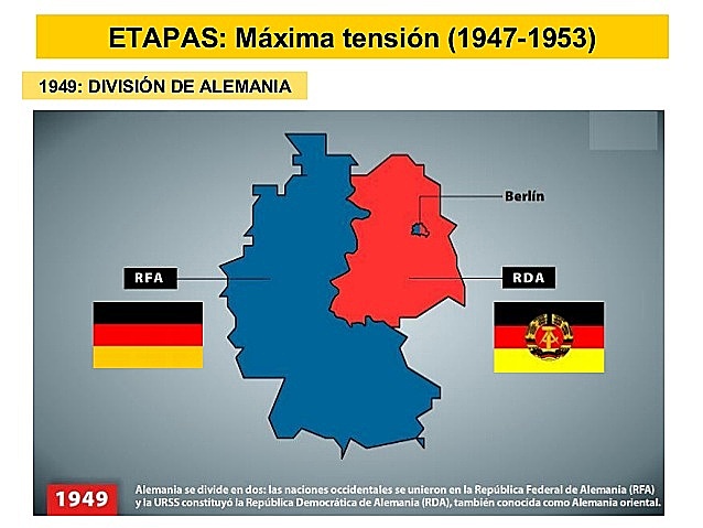 División de Alemania
