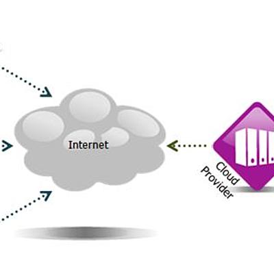 Timeline: Arquitectura de la nube