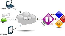 Timeline: Arquitectura de la nube