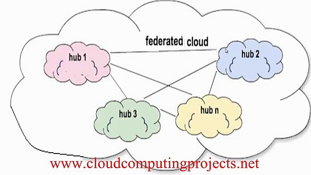 - Federación de nubes