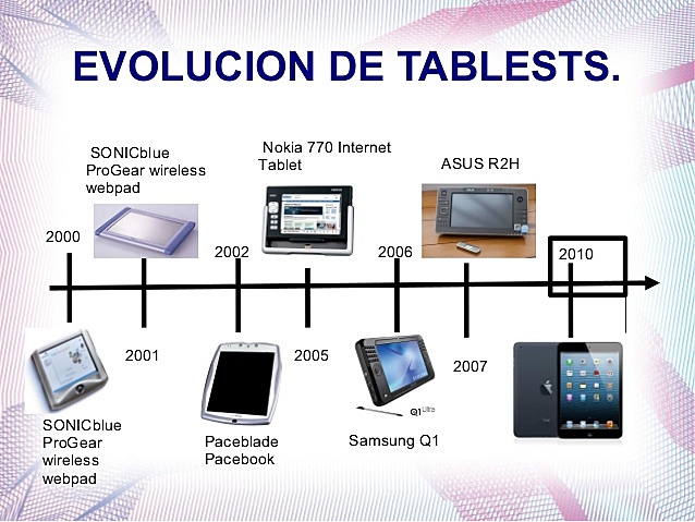 TABLETS