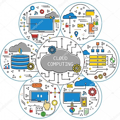 Timeline: Arquitectura de la nube