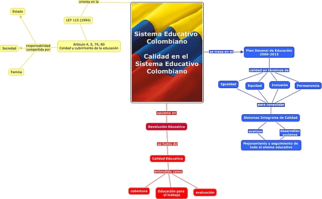 reorganización del sistema de educación superior en Colombia