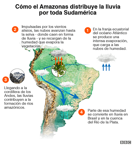 "ENCARGADO DE DISTRIBUIR EL AGUA"