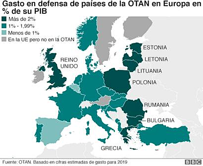 Alianza político-militar OTAN