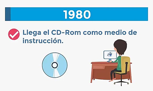 CD-Rom como medio de Enseñanza