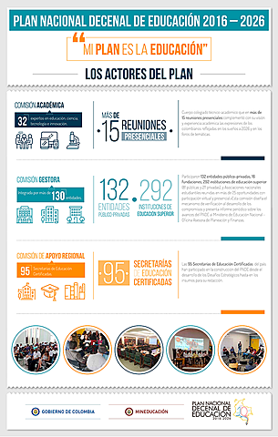 Primer Plan Nacional Decenal de Educación