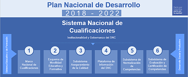 Plan nacional de desarrollo 2018-2022