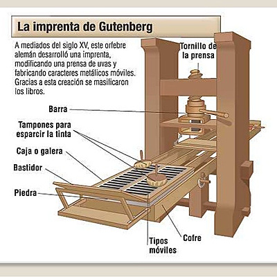 Timeline: Echos Cientificos