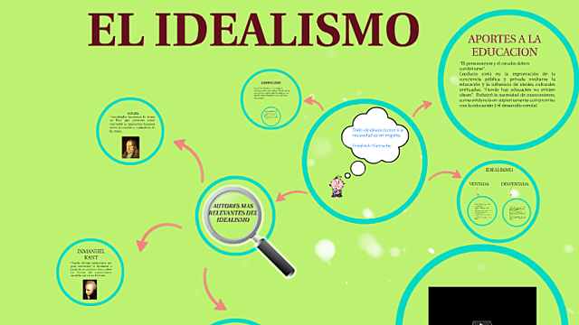 Idealismo