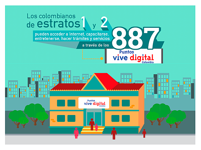 PUNTOS VIVE DIGITAL