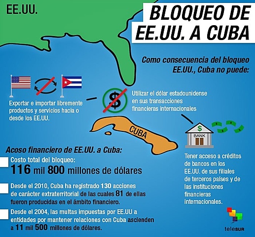 Embargo de E.E.U.U. a Cuba