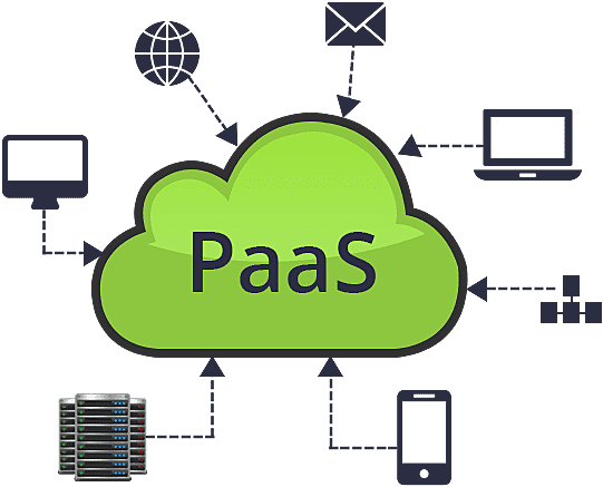 PLATAFORMA COMO SERVICIO (PAAS)