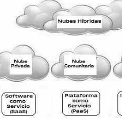 Timeline: ARQUITECTURA DE LA NUBE
