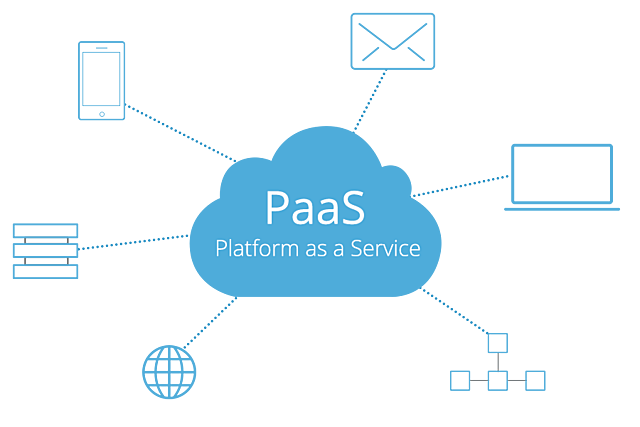 PaaS