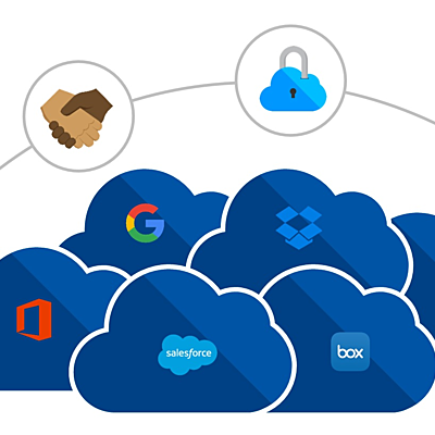 Timeline: Arquitectura de la  Nube