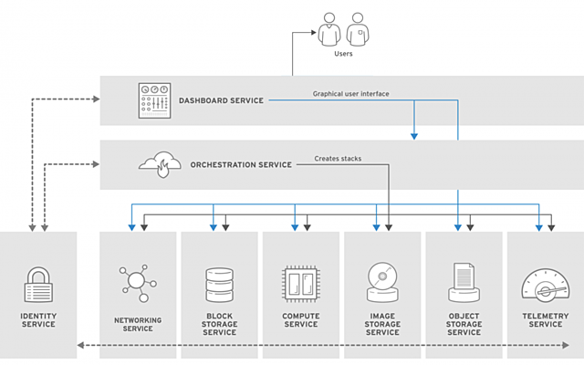 ARQUITECTURA DE LA NUBE EN LA ACTUALIDAD