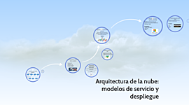 Timeline: Arquitectura de la nube: Modelos de Servicio y Despliegue
