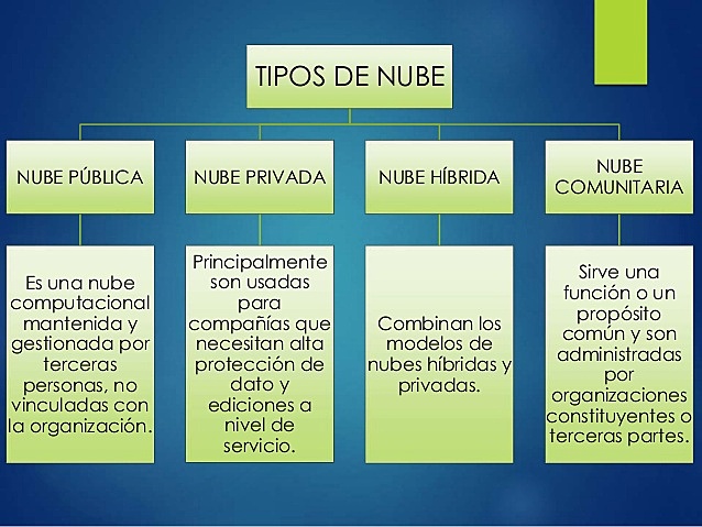 Modelos de Despliegue