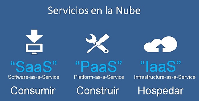 Modelos de Servicio