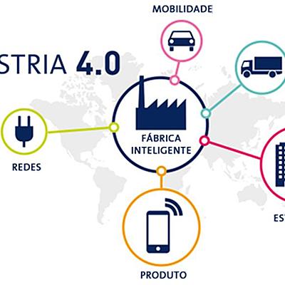 Timeline: Industria 4.0
