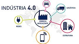 Timeline: Industria 4.0