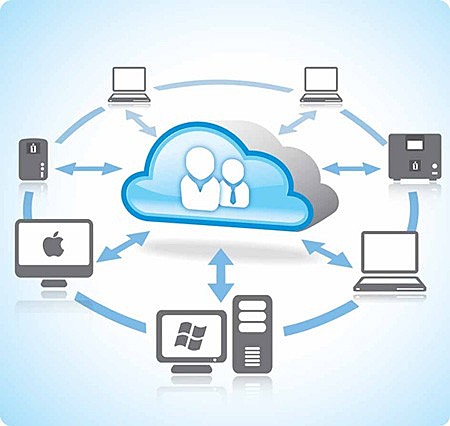 Arquitectura de la nube