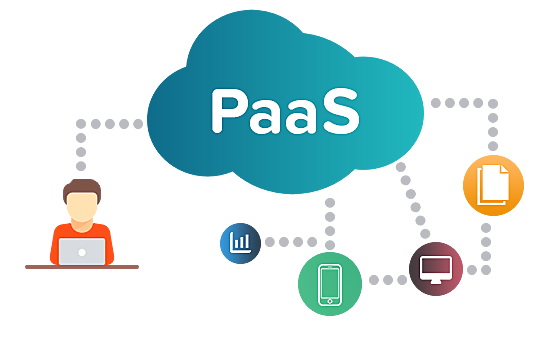 Plataforma  como servicio (PAAS)