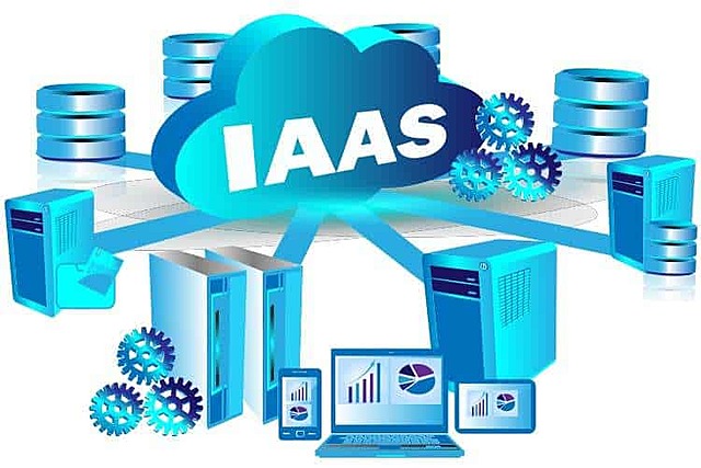 INFRAESTRUCTURA COMO SERVICIO (IAAS)