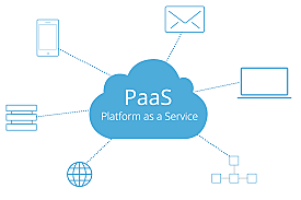 PaaS
