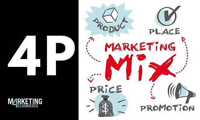 LAS 5P’s + I, 4C’s, 4F’s DEL MKD Y LAS 4P’s DEL MARKETING MIX