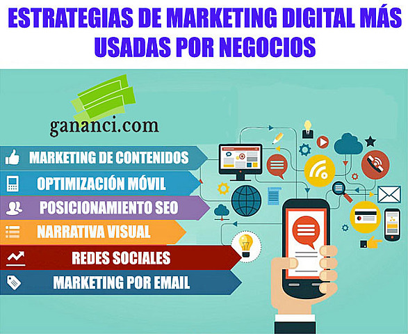 ESTRATEGIAS DIGITALES DEL MARKETING