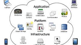 Timeline: Arquitectura de la Nube