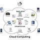 Cloud computing
