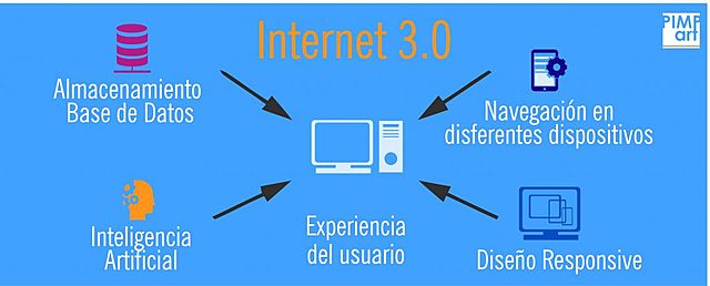 Aparece el Internet 3.0