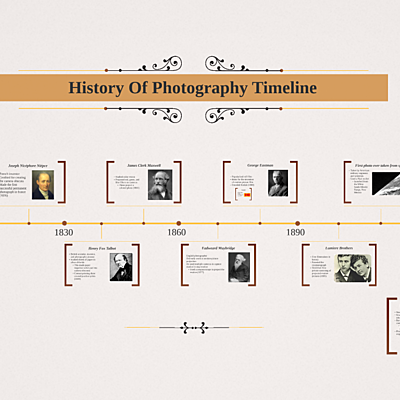 Timeline: History of Photography