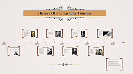 Timeline: History of Photography
