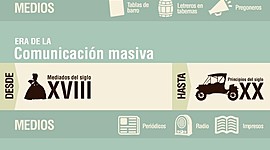 Timeline: Historia de la Publicidad