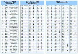 Codigo Ascii