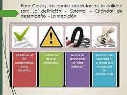 ABSOLUTOS DE LA CALIDAD EN CROSBY