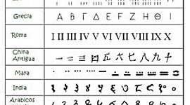 Timeline: SISTEMAS DE NUMERACION
