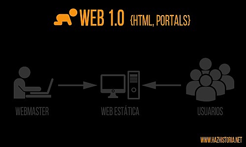 WEB 1.0