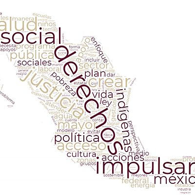 Timeline: Objetivos del Plan Nacional de Desarrollo a partir de 1983.    Elaborado por Blanca Jessica Castañeda Alvarez