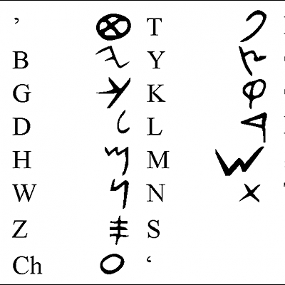 Timeline: HISTORIA DEL ALFABETO