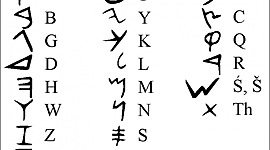 Timeline: HISTORIA DEL ALFABETO