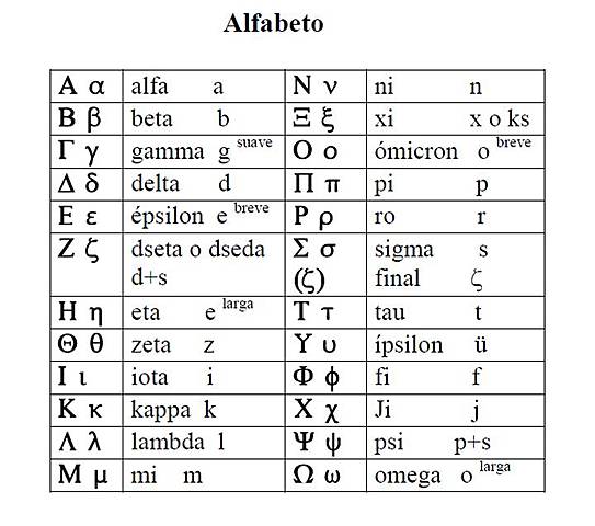 En Grecia antigua adoptan el alfabeto de los fenicios e introducen las vocales